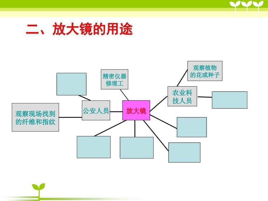 教科版六年级科学下册第一课《微小世界》课件_第5页