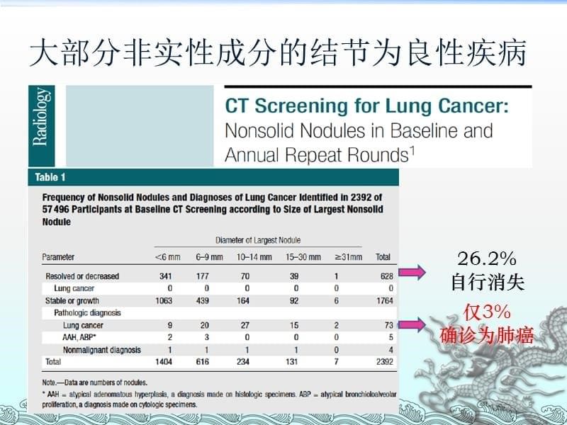 循环肿瘤标志物CTC检测技术在肺部小结节诊断中的最新进展ppt课件.ppt_第5页