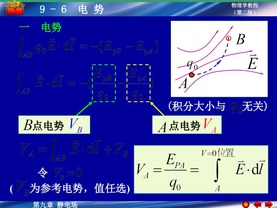 大学物理电势ppt课件.ppt_第1页