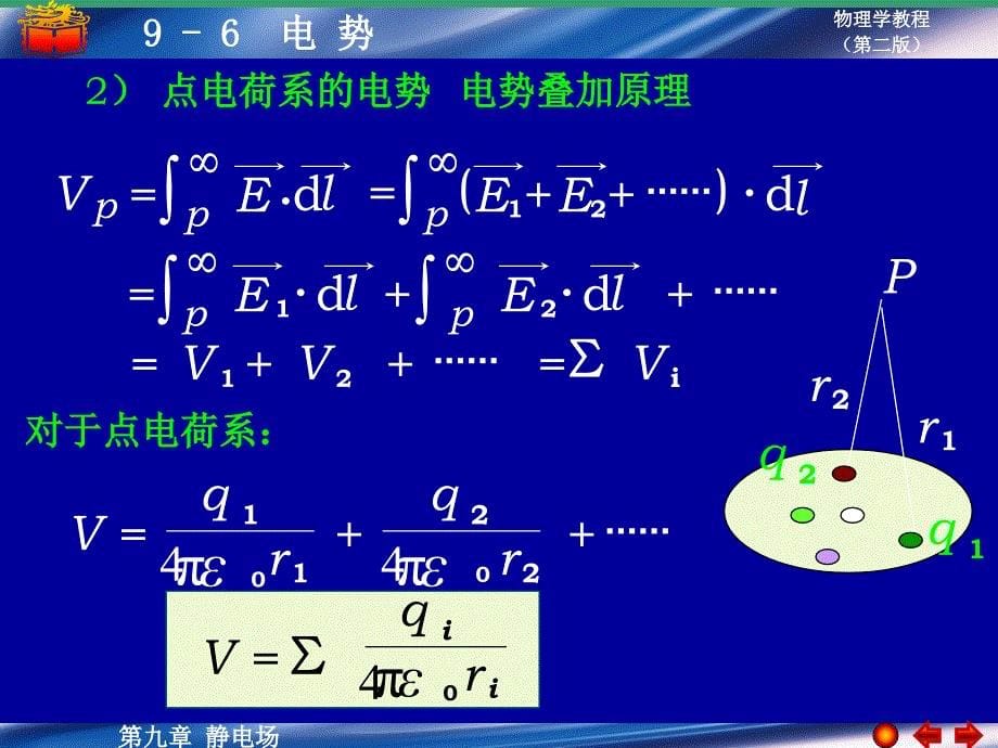 大学物理电势ppt课件.ppt_第5页