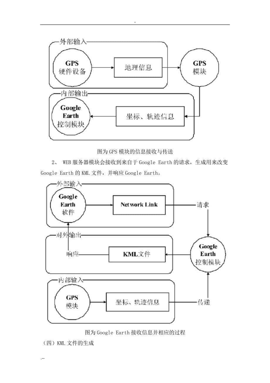 探讨基于谷歌地球和GPS物品定位跟踪系统与研究_第5页