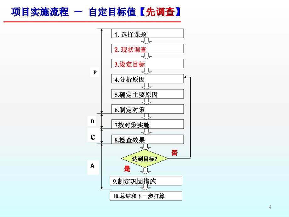 A3报告项目管理流程ppt课件.ppt_第4页