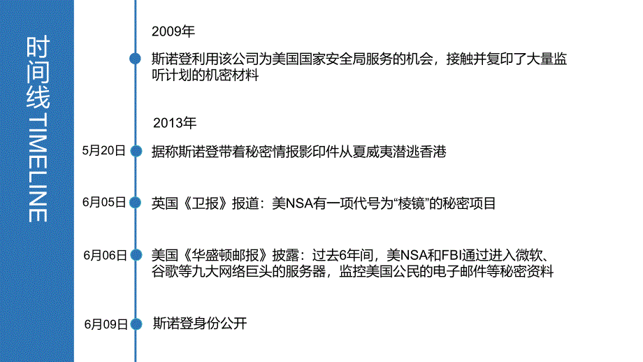 【精编】从斯诺登事件看网络信息安全培训课件_第4页