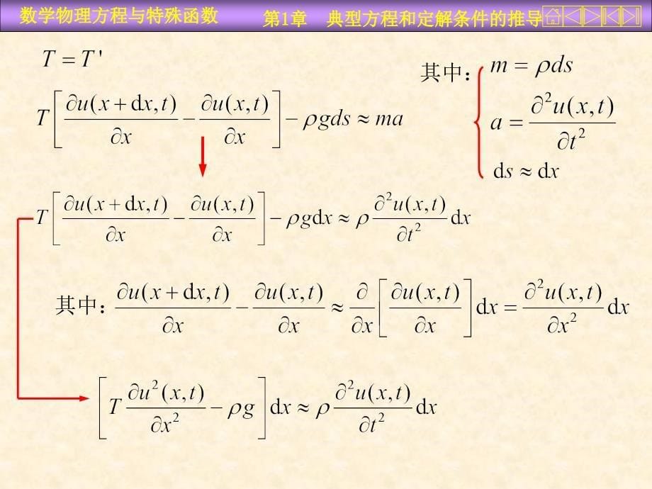 数学物理方程 第一章(东南大学王元明)_第5页