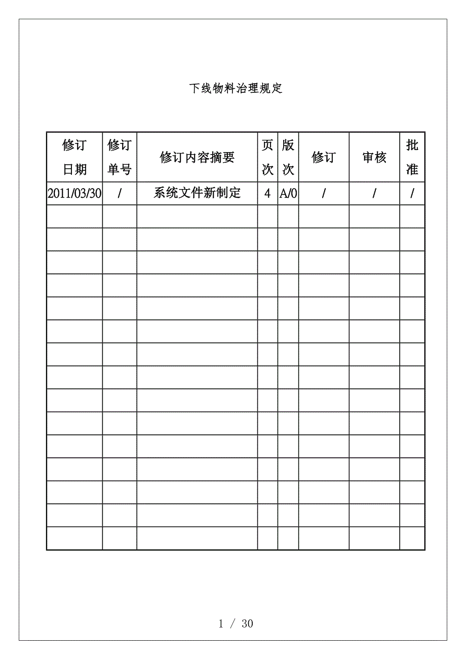 公司下线物料管理规范[001]_第1页