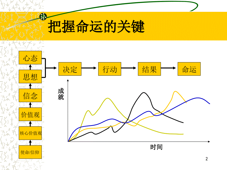 【精编】观念与心态决定命运_第2页