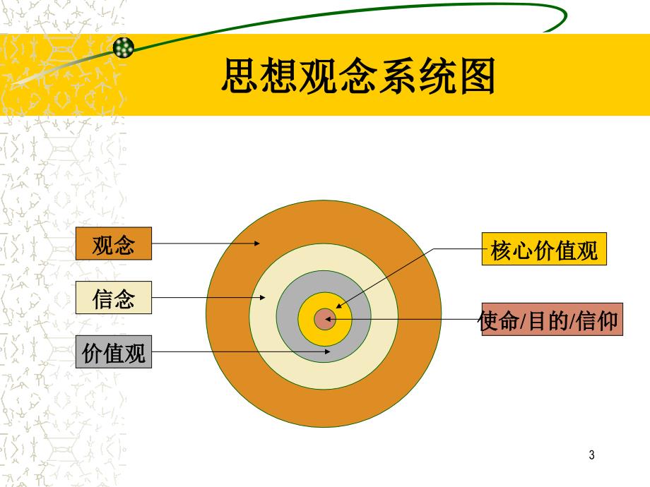 【精编】观念与心态决定命运_第3页