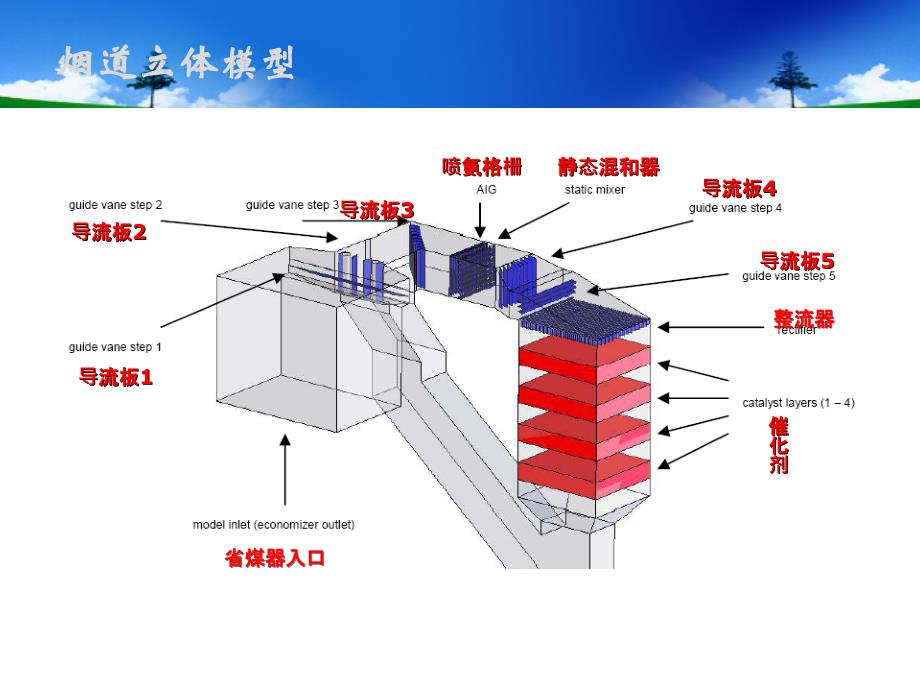 【精编】热电厂脱硝尿素热解工艺及运行维护经验培训课件_第4页