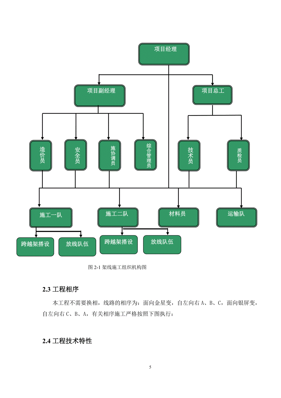 【精编】架线工程安装措施_第4页