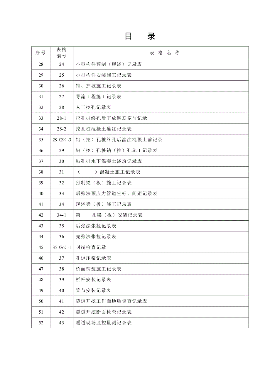 【精编】高速公路竣工文件编制规定施工记录表_第3页