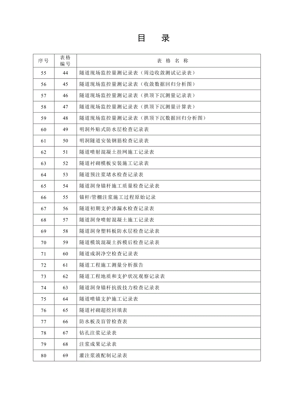 【精编】高速公路竣工文件编制规定施工记录表_第4页