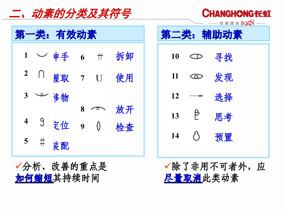 【精编】IE动作经济原则概论_第4页