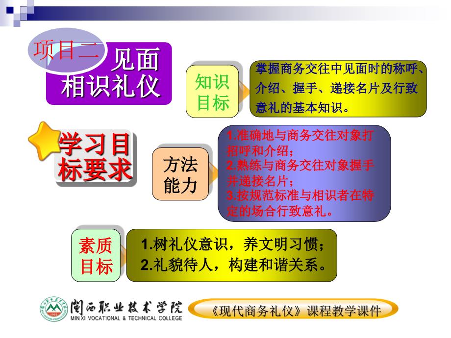 【精编】见面相识礼仪培训课件_第1页