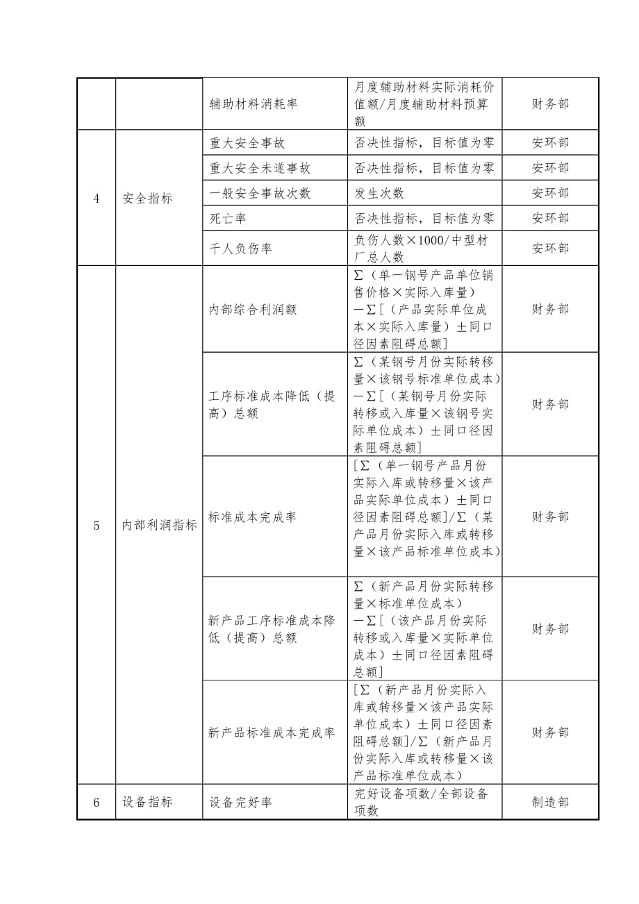 公司绩效考核指标汇编9_第2页