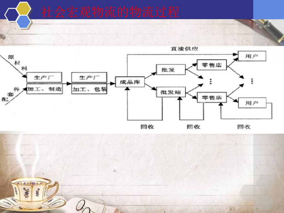 【精编】生产物流管理信息系统教材_第4页