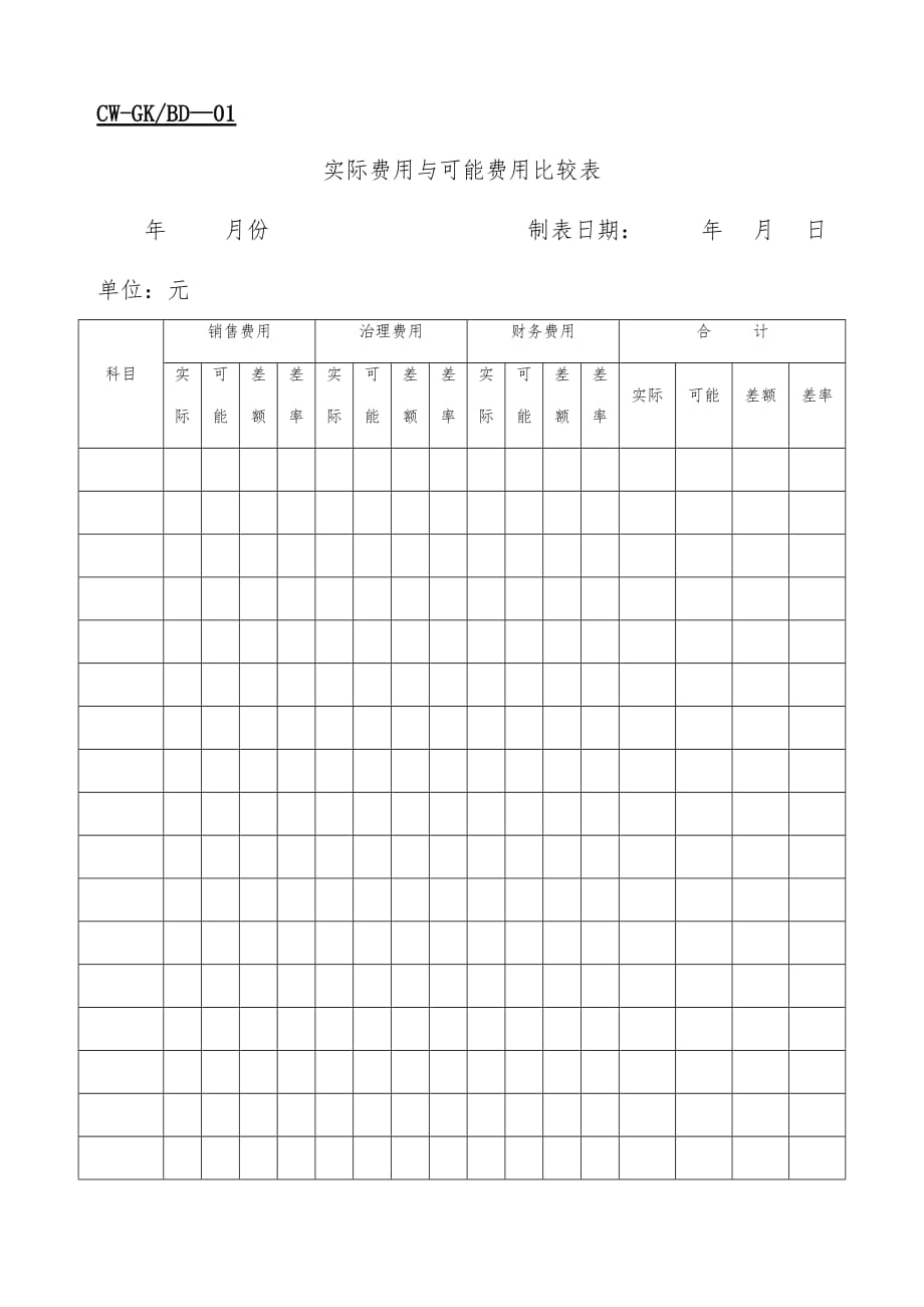 公司管理实际与预计费用分析表_第3页