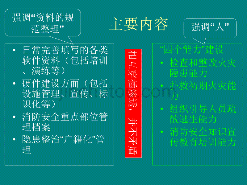 【精编】某重点单位消防安全标准化管理档案_第3页