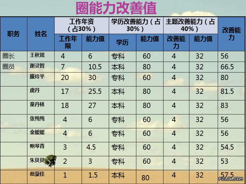 【精编】提高PICC置管患者相关知晓率_第3页