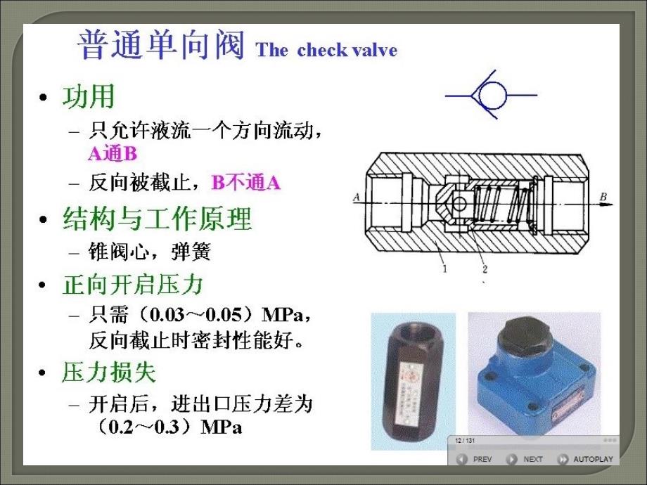 液压阀工作原理及动画ppt课件.ppt_第3页