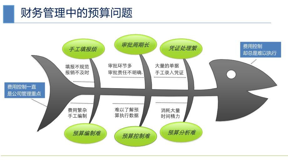 【精编】企业财务管理方案_第2页