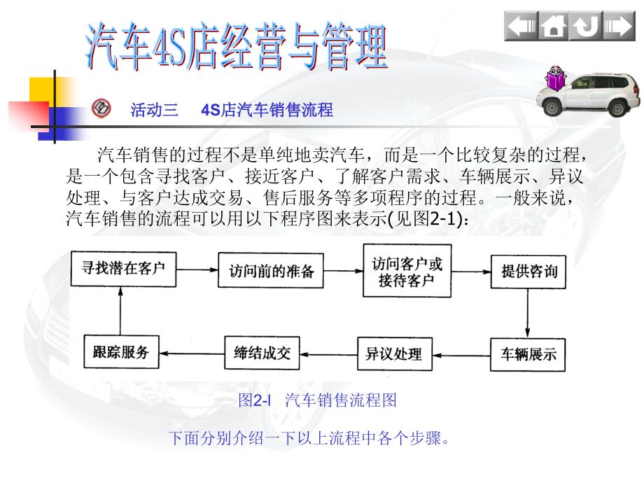 【精编】S店汽车销售流程_第1页