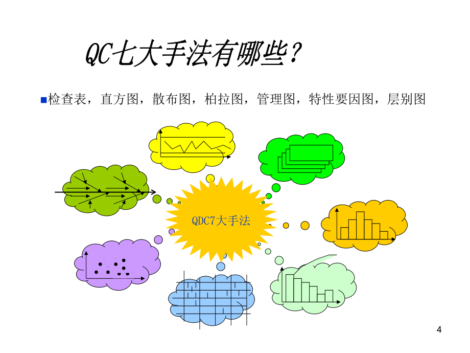 【精编】QDC七大手法培训教材_第4页