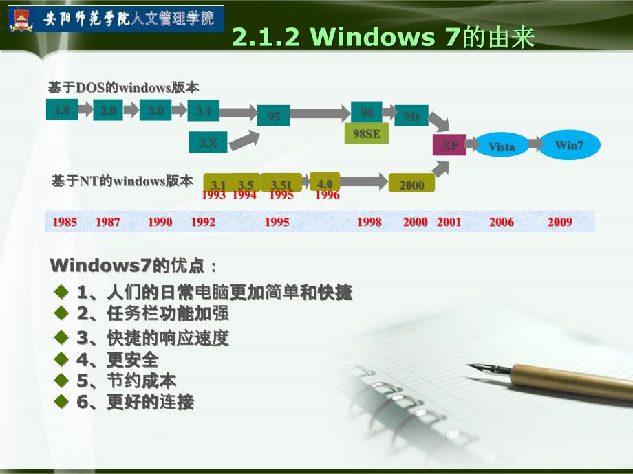 操作系统 Windows7ppt课件.ppt_第4页