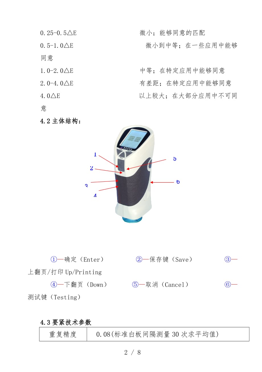 公司精密色差仪操作规范_第2页