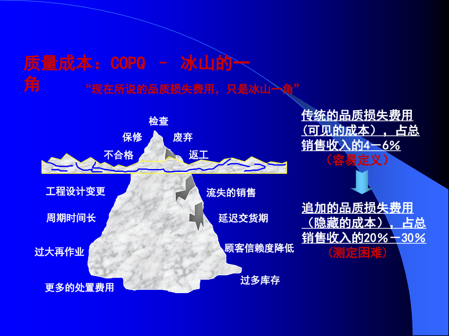 【精编】质量工具培训课件_第3页