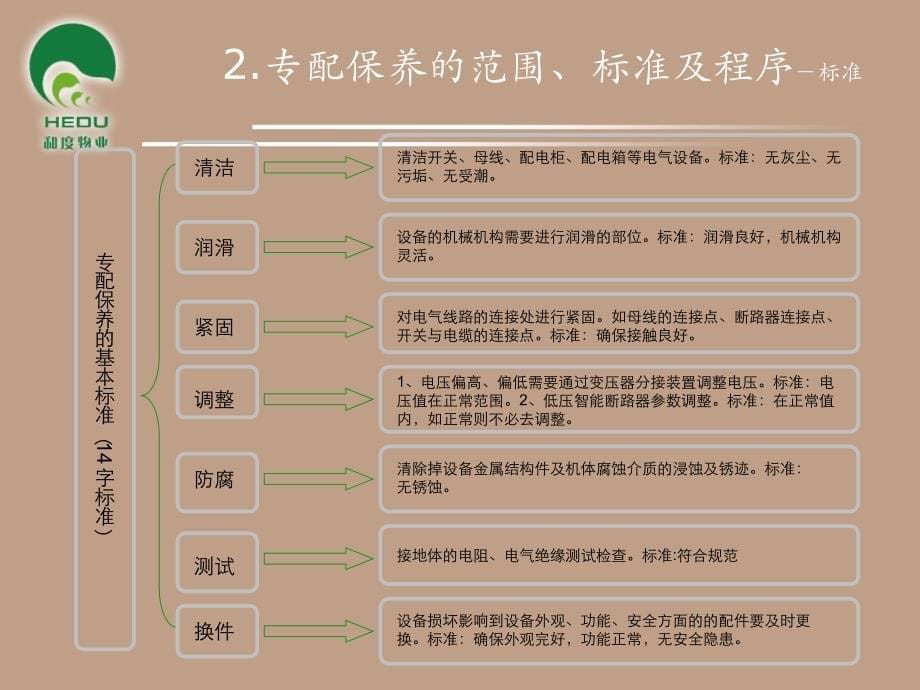 【精编】供配电设备操作指引_第5页