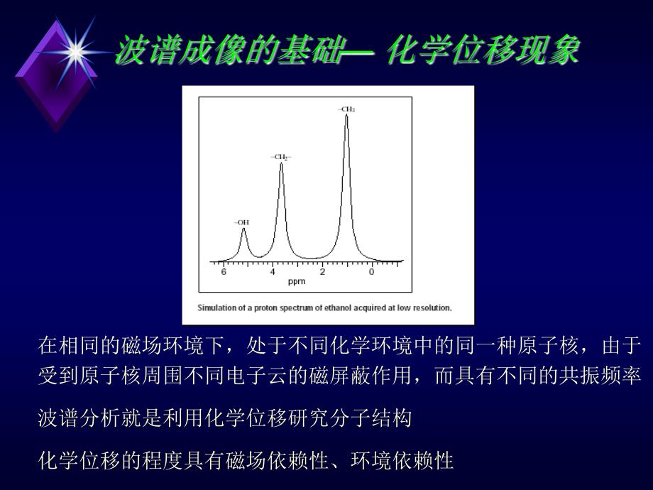 磁共振波谱MRS临床应用ppt课件.ppt_第3页