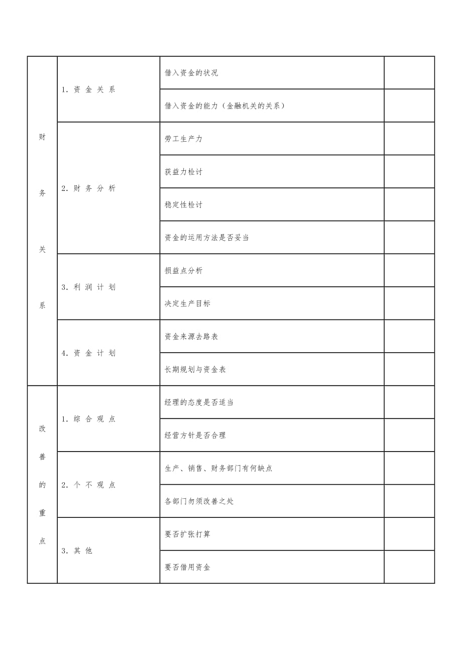 公司综合管理调查分析记录表(二)_第2页