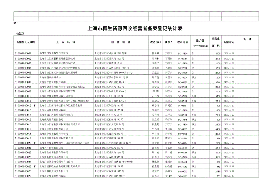 【精编】再生资源回收经营者备案登记统计表_第2页