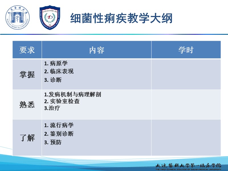 新模板细菌性痢疾ppt课件.ppt_第3页