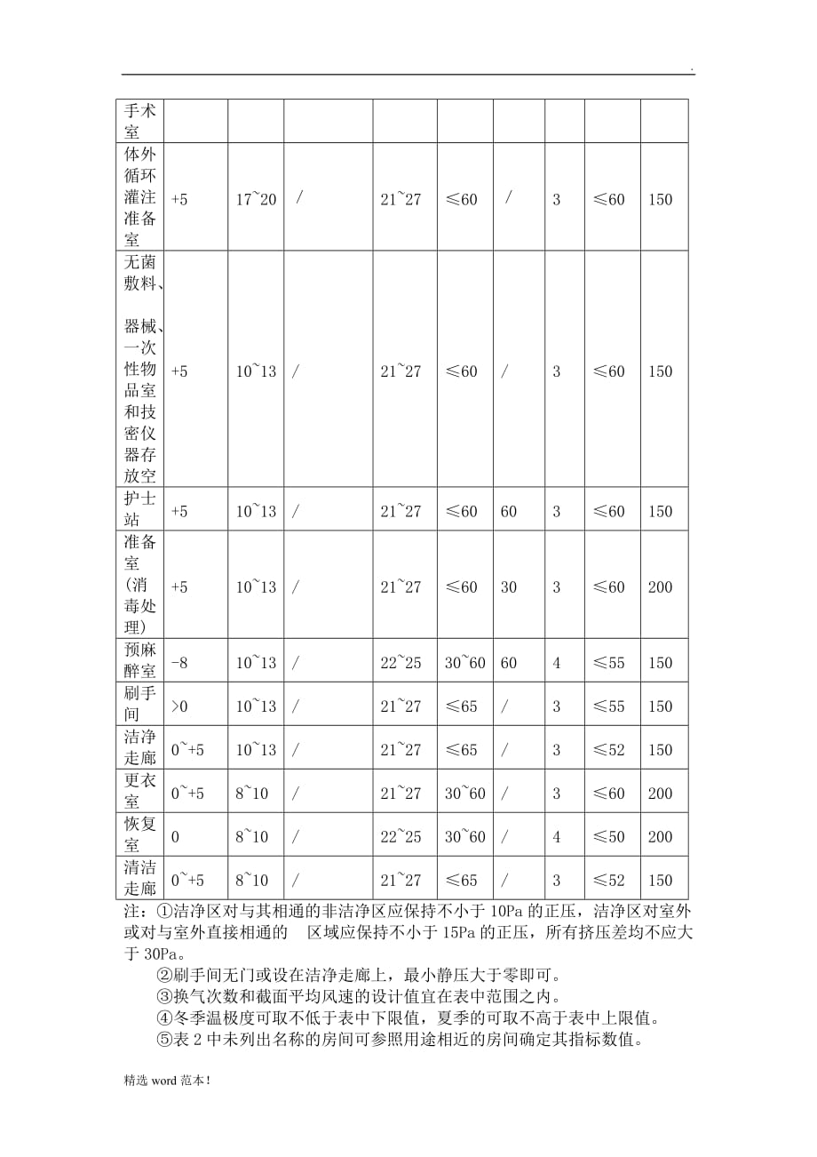 医院手术室建设标准最新版 (2).doc_第4页