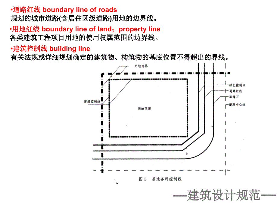 【精编】民用建筑设计通则_第3页