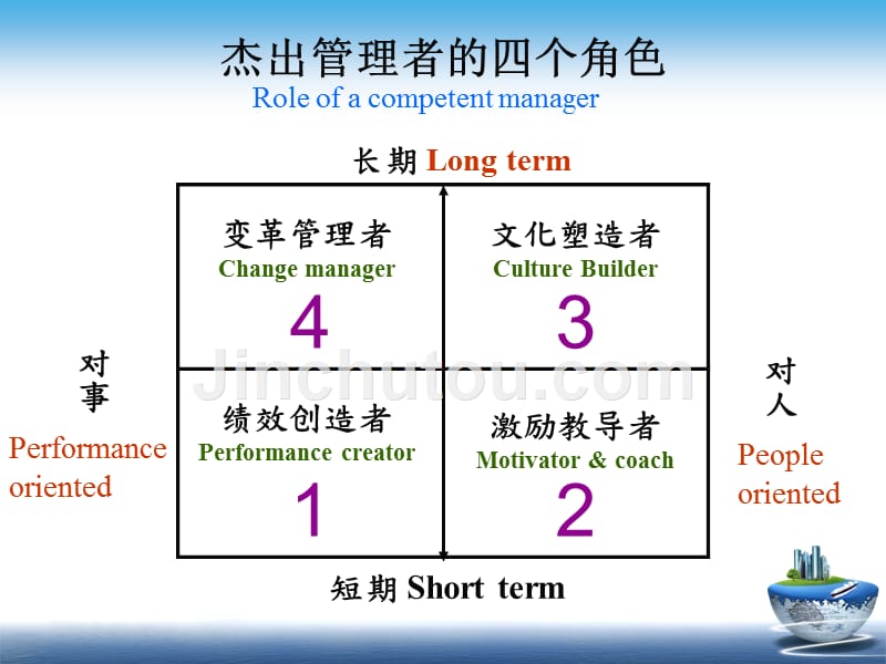 【精编】中层管理者领导提升与团队建设课件_第5页