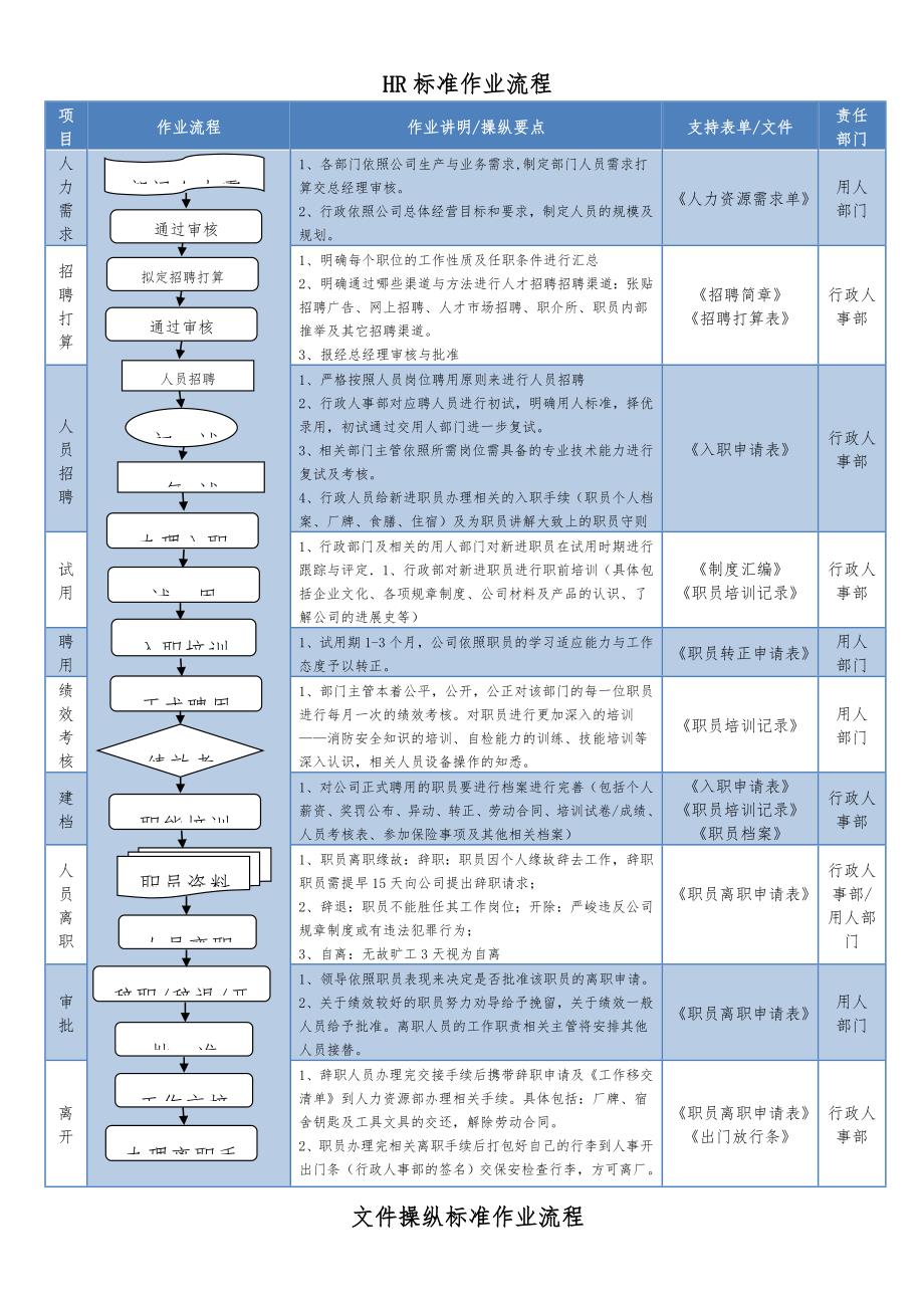 行政部标准化作业流程规章制度_第4页