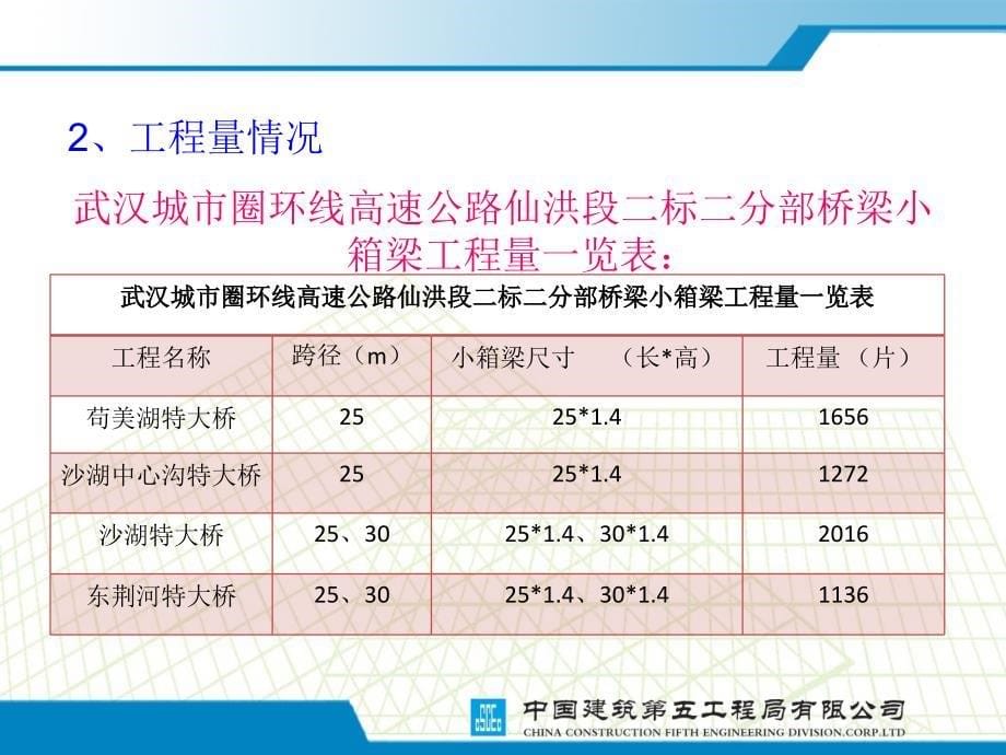 【精编】预制小箱梁首件工程施工总结_第5页