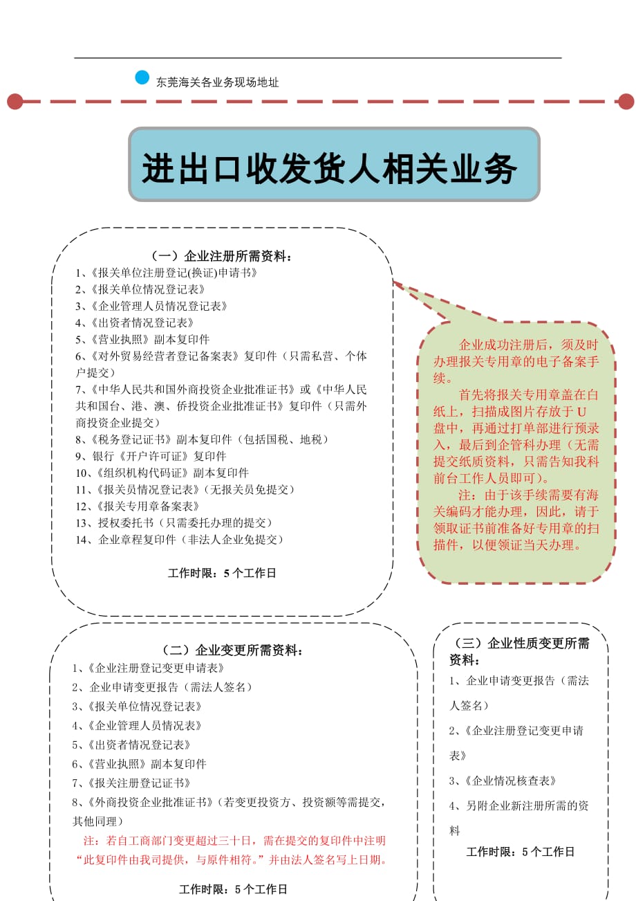 企业海关注册所需要的材料 以及报关员注册程序_第2页