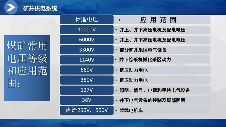 【精编】矿井供电系统和井下供电安全培训课件_第5页