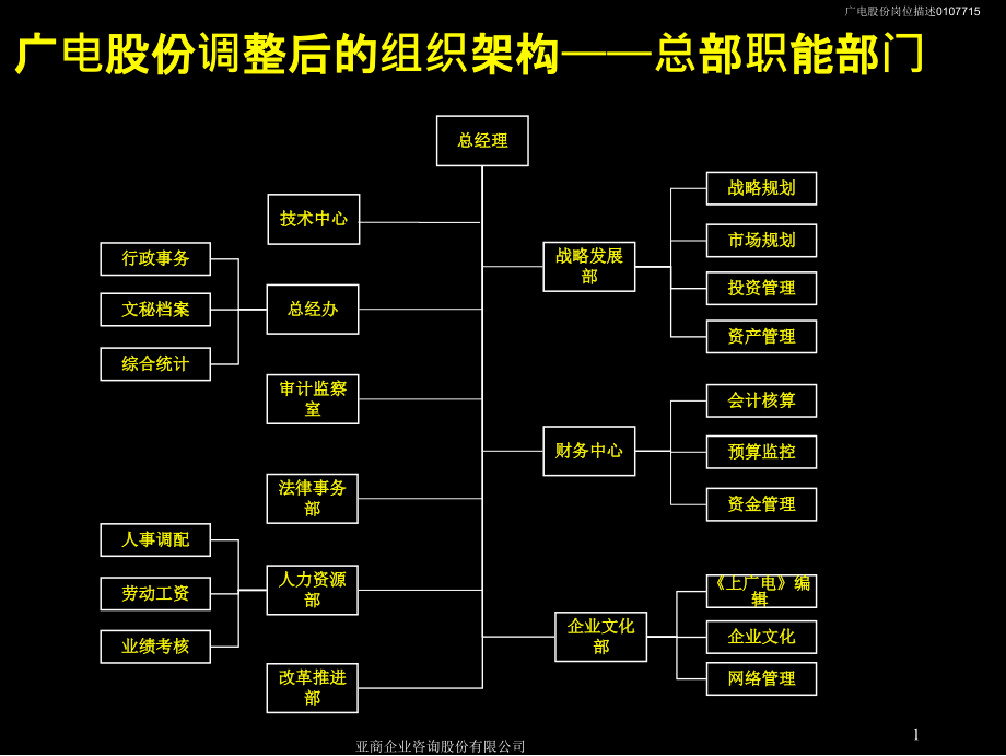 【精编】某广电股份有限公司岗位描述手册_第2页