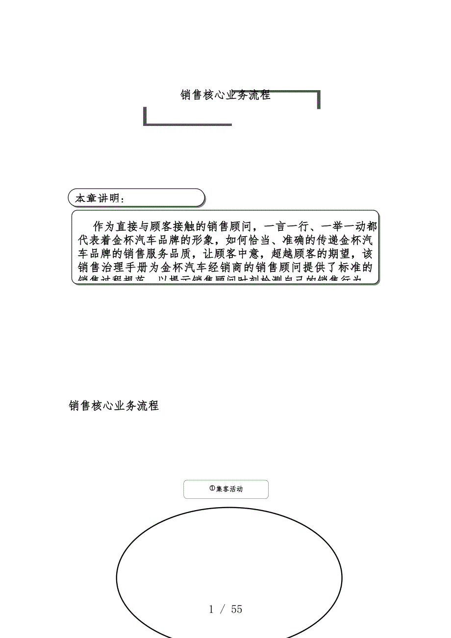 汽车4S店标准销售计划流程_第1页