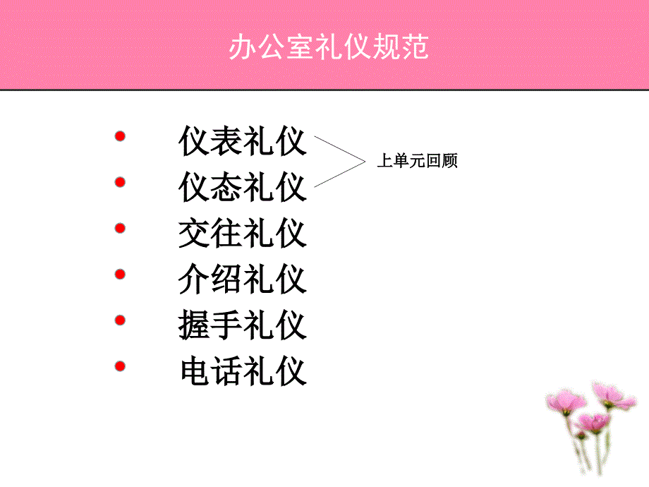 【精编】职业社交礼仪培训课件_第4页