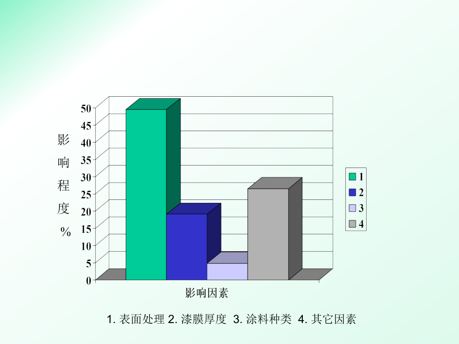 【精编】一般工艺喷涂过程技术培训课件_第4页