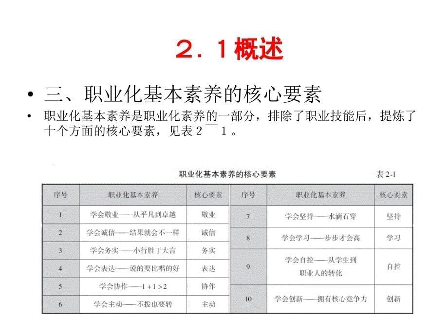 【精编】城市轨道交通员工职业化素养培训课件_第5页