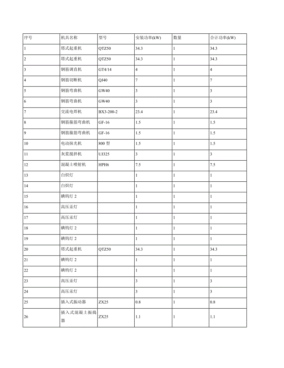 【精编】工程施工现场临时用电组织设计_第2页