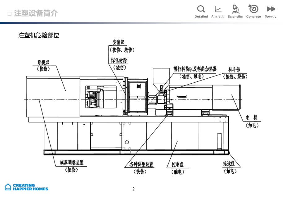 【精编】注塑设备培训课件_第3页