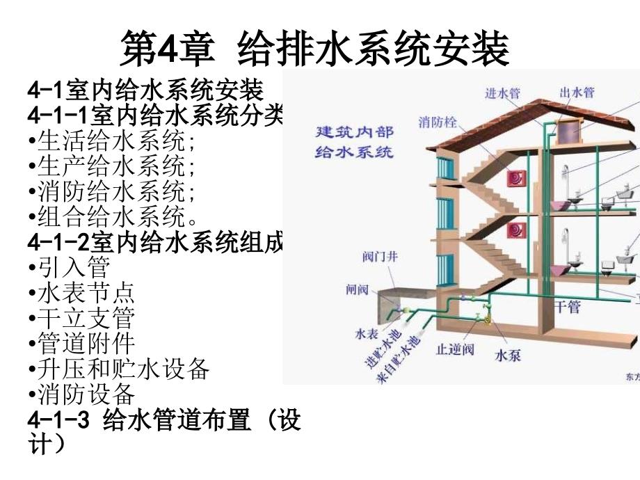 【精编】给排水系统安装培训课件_第1页