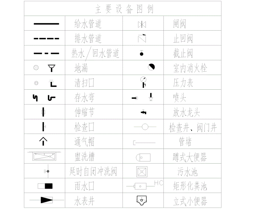 【精编】给排水系统安装培训课件_第3页